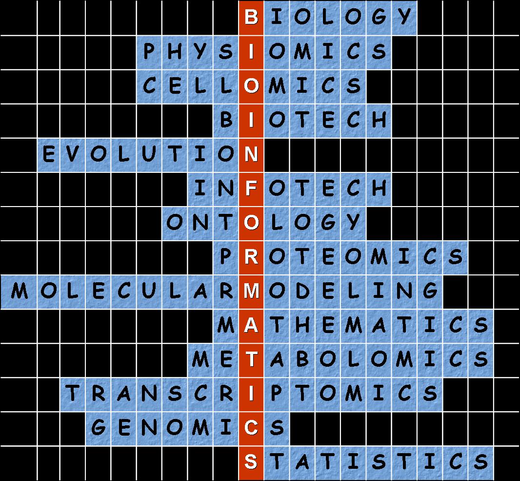 Bioinformatics Computer Programs
